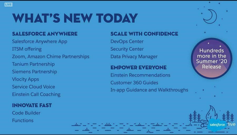 TrailheaDX 2020 – The Ohana Goes Virtual!