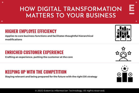 Digital Transformation: Why Does it Matter to Businesses