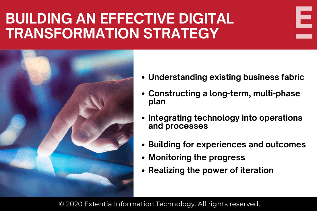 How to Build a Successful Digital Transformation Strategy