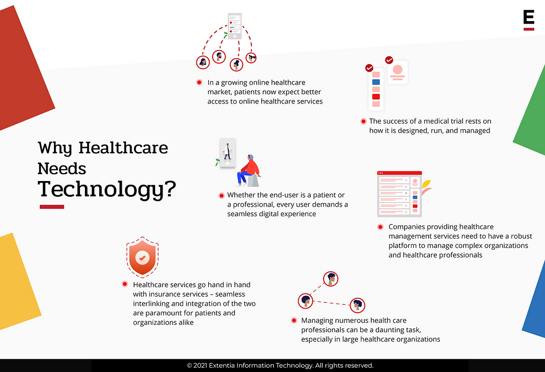 Making Innovation Possible in the Healthcare Domain