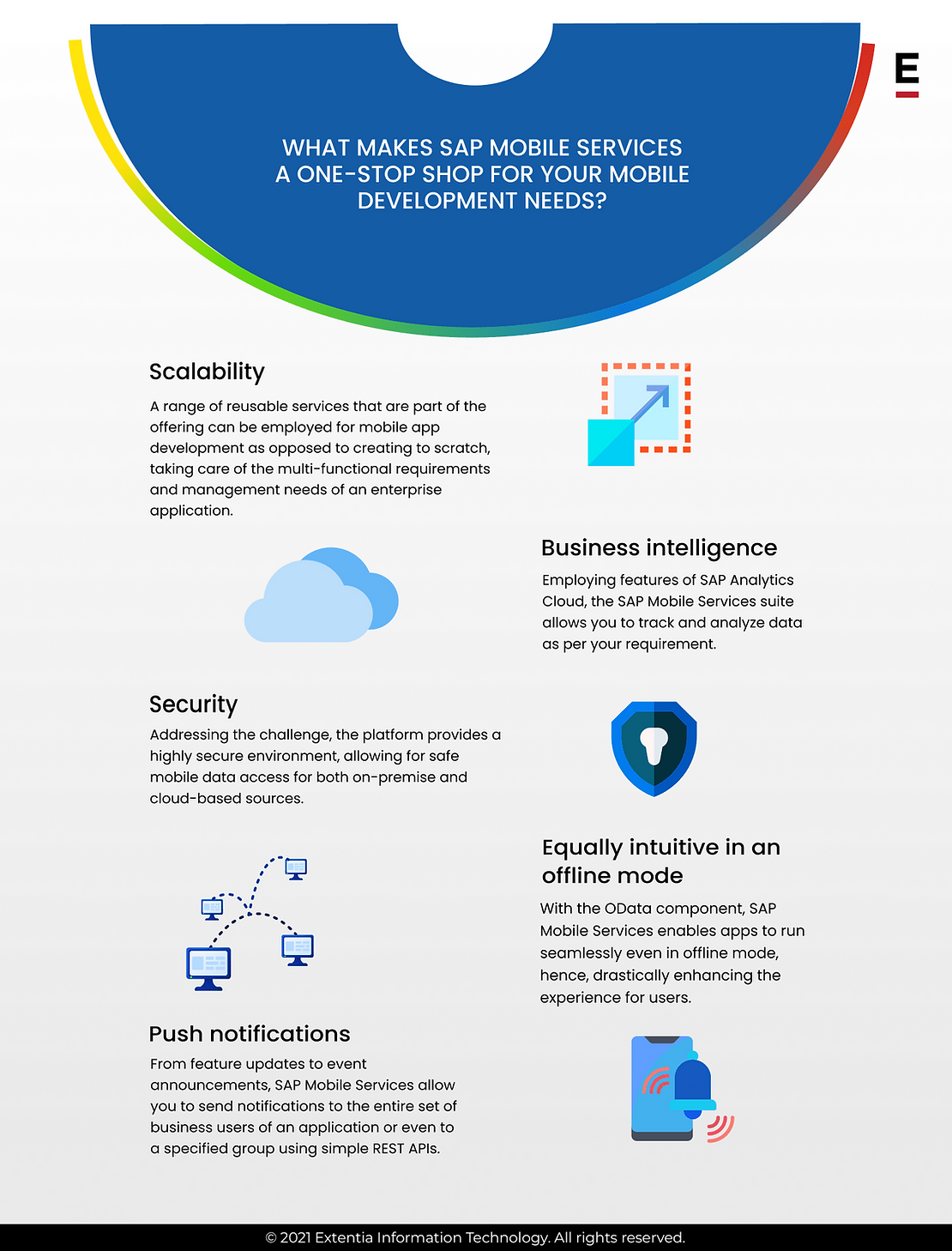 Leveraging SAP Mobile Services