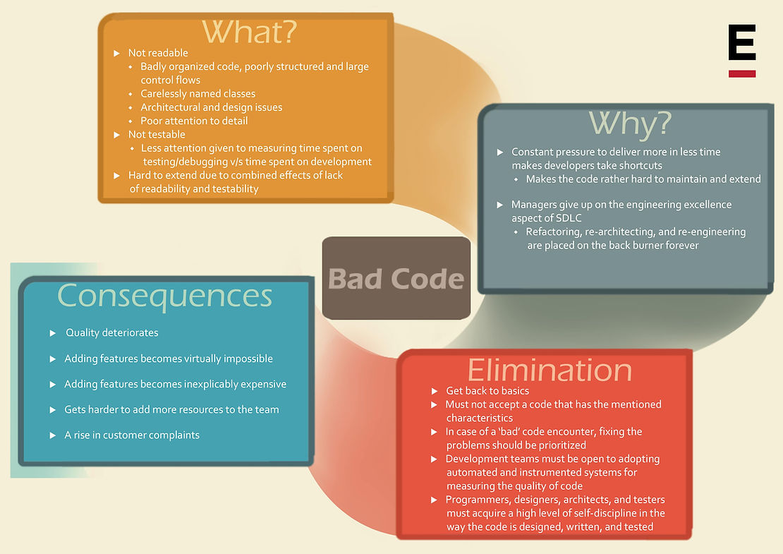 Consequences of ‘Bad’ Code