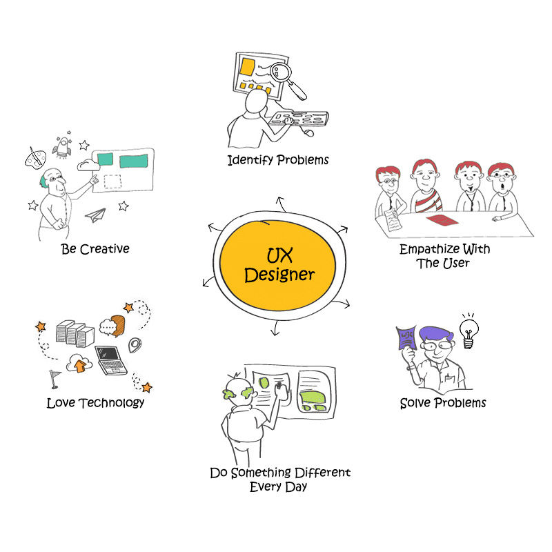 Can U be a UX Designer?