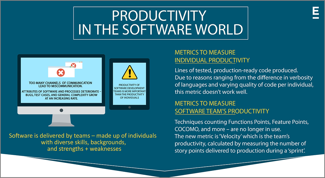Productivity in the Software World